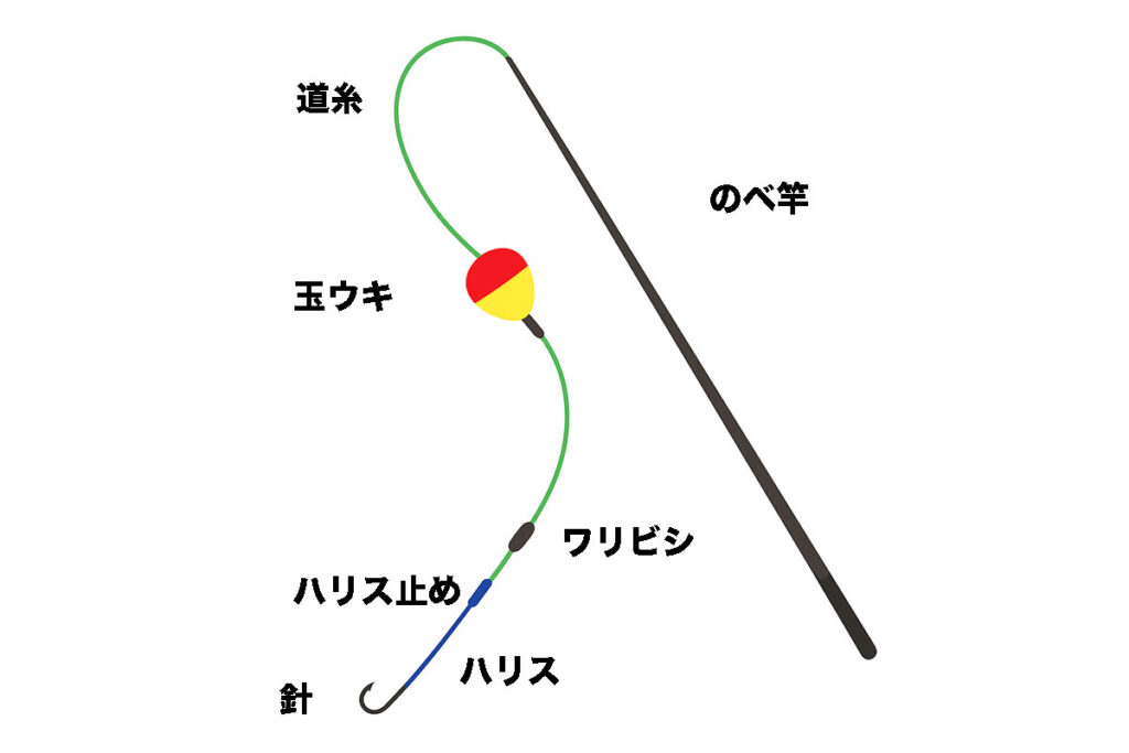 のべ仕掛け
